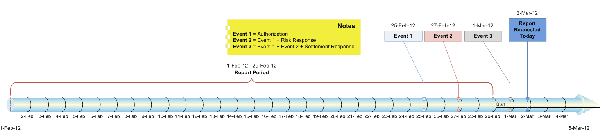 Reporting Transaction Data